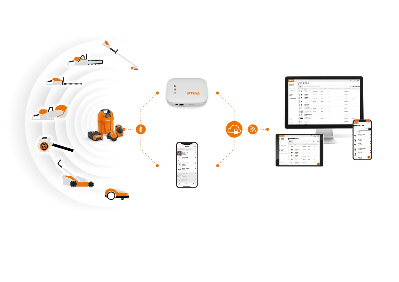 Un'infografica che mostra gli STIHL Smart Connector, le batterie STIHL con interfaccia Bluetooth integrata, uno smartphone con l'app STIHL connected, una STIHL connected Box e un laptop con il portale STIHL connected illustra l'interazione dei diversi componenti del sistema.